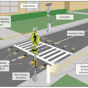 LIGHTGUARD Smart Crosswalk